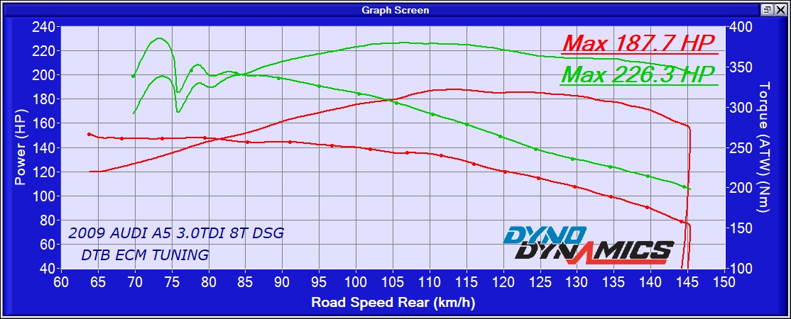 Audi A5 CCWA 3.0L TDI ECU Remap Diesel Tuning Brisbane