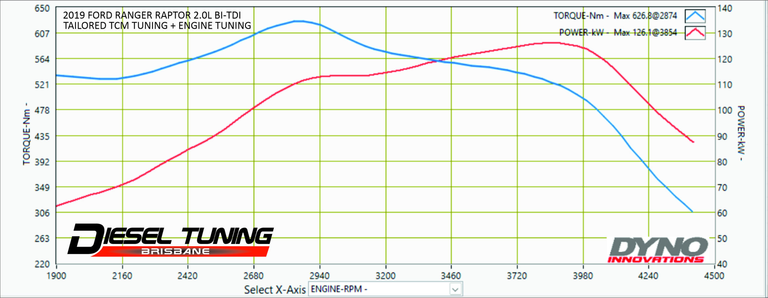 FORD RANGER RAPTOR 2.0L BI-TDI ECM + ENGINE TUNING DIESEL TUNING BRISBANE